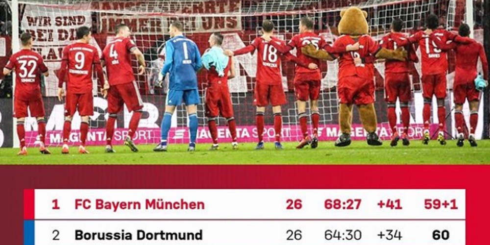 Bayern M&uacute;nich iguala en puntaje con el  Dortmund y arma una campa&ntilde;a a partir de la tabla de posiciones