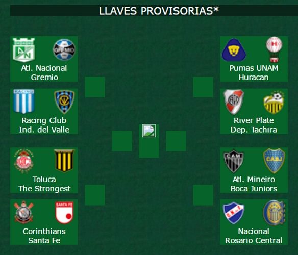 ¿Cómo serían hoy los octavos de final de la Copa Libertadores?