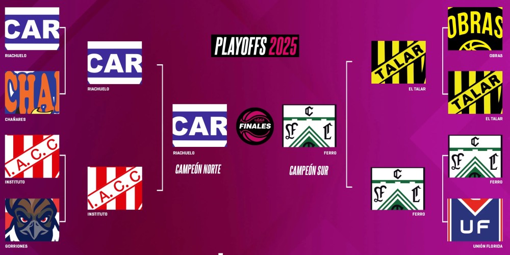 Cronograma para las Finales entre Riachuelo y Ferro