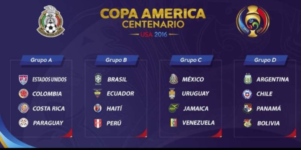 Todas las listas preliminares de 40 convocados para la Copa Am&eacute;rica Centenario