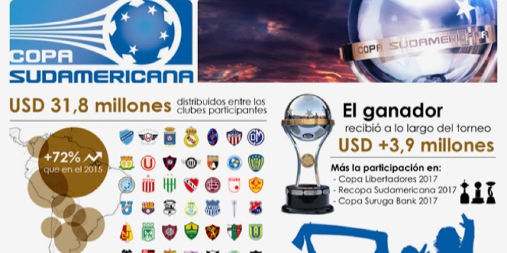 &iquest;C&oacute;mo creci&oacute; la Conmebol Sudamericana en el &uacute;ltimo a&ntilde;o?